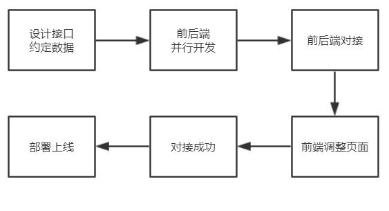 前后端分离流程.jpg