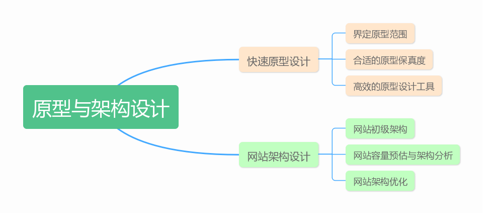 原型与架构设计.jpg