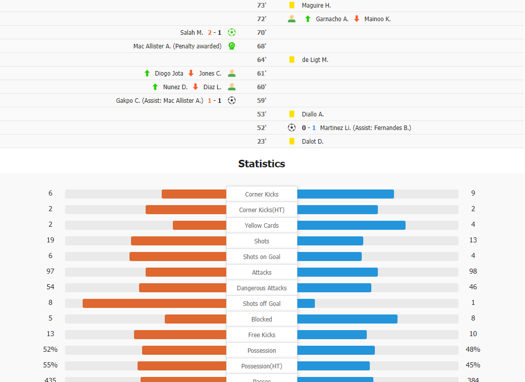 iSports API match statistics