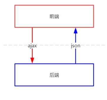 前后端分离.jpg