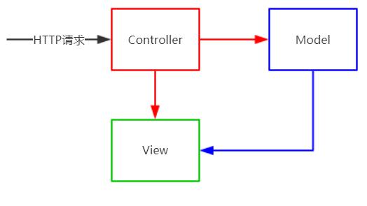 MVC.jpg
