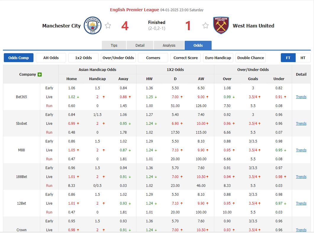 iSports API odds feed