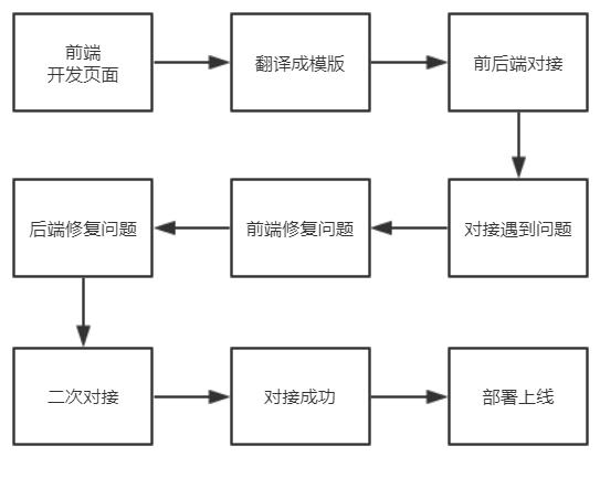MVC开发流程.jpg