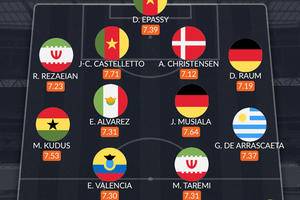 Musiala and Kudus among best rated of those eliminated from Qatar 2022