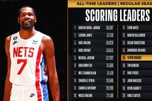 Kevin Durant Makes NBA History In Nets-Cavs Game