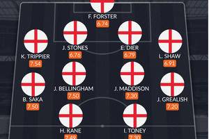 England captain Kane leads Tottenham trio in England squad best rated XI