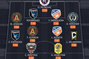 Atlanta's Almada among the top performers in the 2023 MLS season