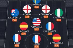 England duo star in Women's World Cup Ro16 Best XI