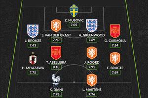Real Madrid pair star in Women's World Cup team of the tournament