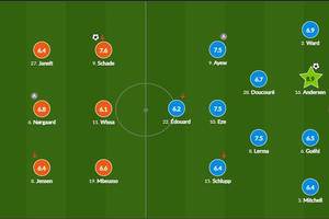Brentford find the key to success without Toney