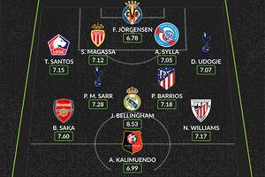 Real Madrid's Jude Bellingham the standout in U21 Team of the Month
