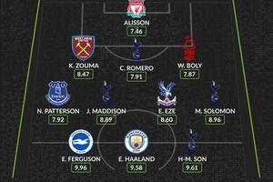 How Postecoglou will maximise Son's talent as Tottenham's Kane replacement