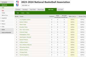 NBA expected to toughen rules on resting stars