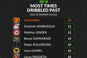 Casemiro's struggles sum up Man Utd's ongoing midfield woes