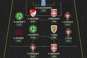 Cristiano Ronaldo stars as Portugal dominate Euro 2024 qualification Team of the Round