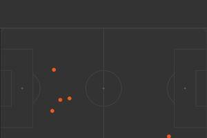 How Chelsea cast-off Ruben Loftus-Cheek helped AC Milan destroy PSG