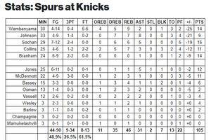 Grades: San Antonio Spurs at New York Knicks – Game #8