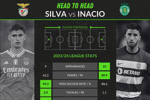 Assessing the young centre-backs on Man Utd's January wishlist