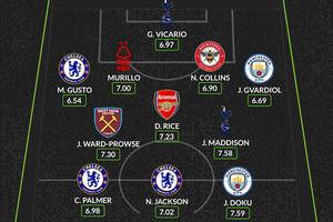 Trio of Chelsea stars make Premier League’s Best Signing XI