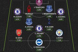 Arsenal star Saka leads U21 Premier League Team of the Season so far