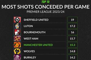 How does Ten Hag shake Man Utd out of current predicament?