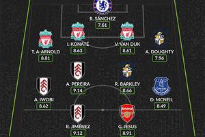 Trent bang in form as Liverpool dominate Premier League midweek best XI