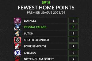 Should Crystal Palace back or sack under fire boss Roy Hodgson?