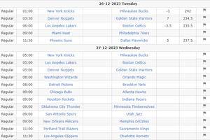 NBA on Christmas Day: Key questions, top players, big matchups