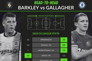 Ross Barkley's renaissance has Luton fans dreaming of beating the drop