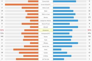 AsianCup2023 | Round of 16 : Saudi Arabia 1 (2) - (4) 1 Korea Republic