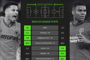 Why Man Utd eye Joao Gomes as a potential Casemiro successor