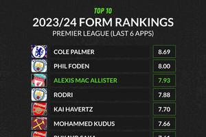 How Mac Allister's role change elevated Liverpool to title favourites