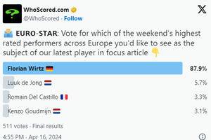 Wirtz the focus after role in Bayer Leverkusen's title triumph