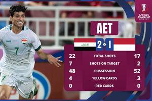 Confirmation of 2024 Paris Olympic berths in the Asian region