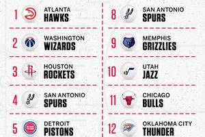 Atlanta Hawks Awarded #1 Pick in 2024 NBA Draft