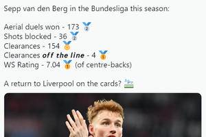 Mainz form shows Sepp van den Berg deserves Liverpool chance