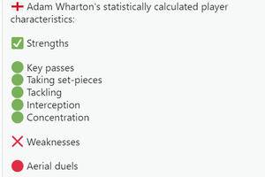 How Wharton proved to be the answer to England's midfield conundrum