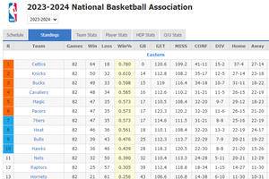 NBA expansion talks on list after media deal, says Adam Silver