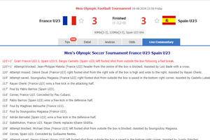 SPAIN WIN THE 𝙊𝙇𝙔𝙈𝙋𝙄𝘾 𝙂𝙊𝙇𝘿 𝙈𝙀𝘿𝘼𝙇