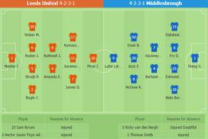 Leeds United squad revealed for Middlesbrough as Daniel Farke makes Jayden Bogle decision