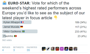 Euro-Star: Gyokeres the focus after another stand out Sporting showing