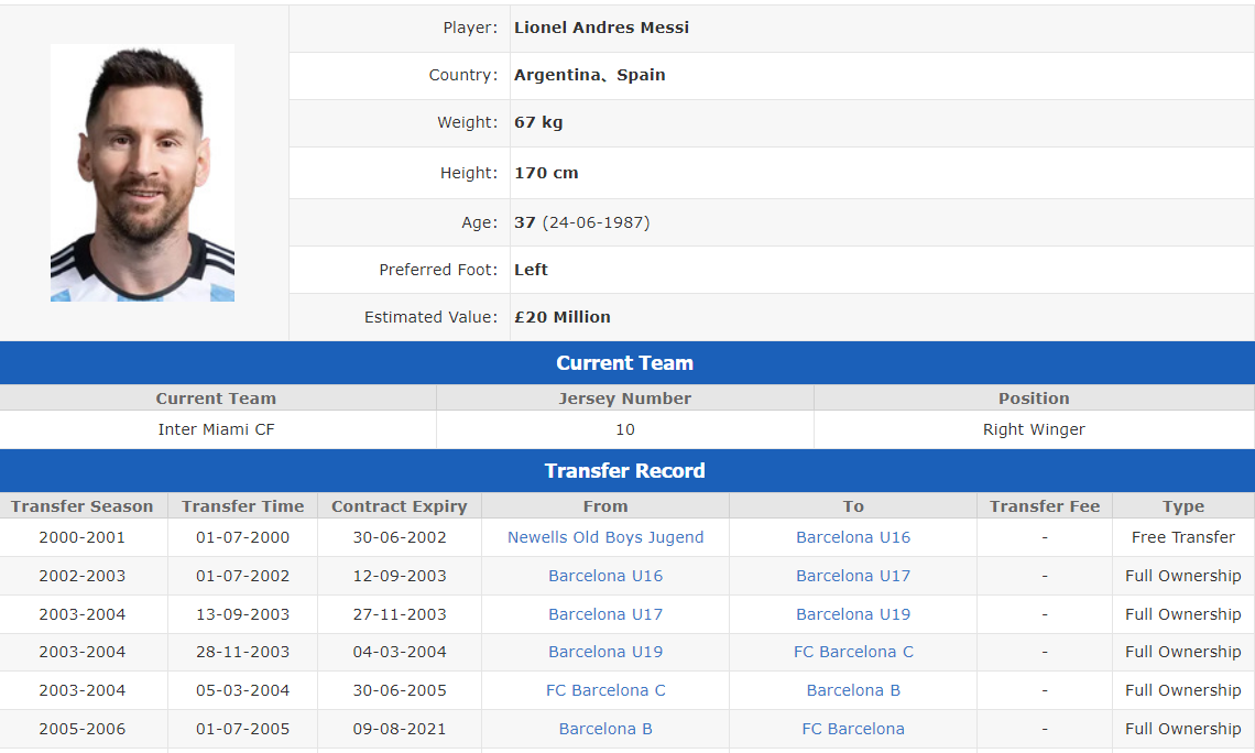 Player Stats (Match & League)