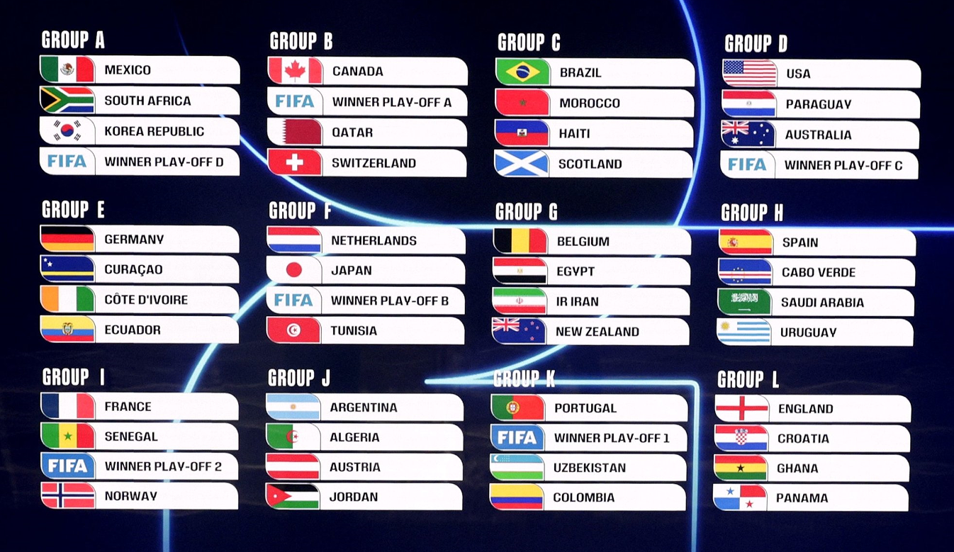 World Cup Group Stage