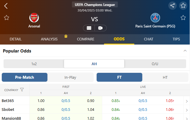 Pre-match Index(18 agencies)