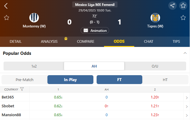 In-play Index(18 agencies)