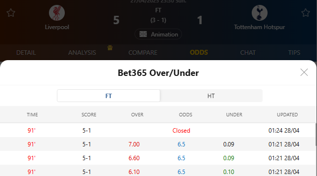 History index(18 agencies)
