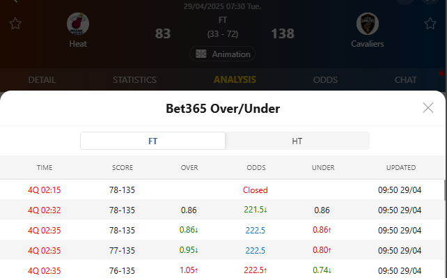 Historical Index (8 agencies)