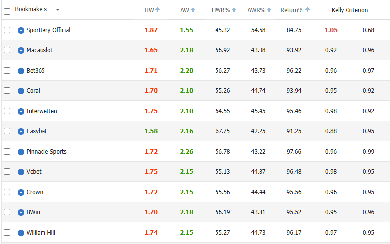 M Line (80+ agencies)