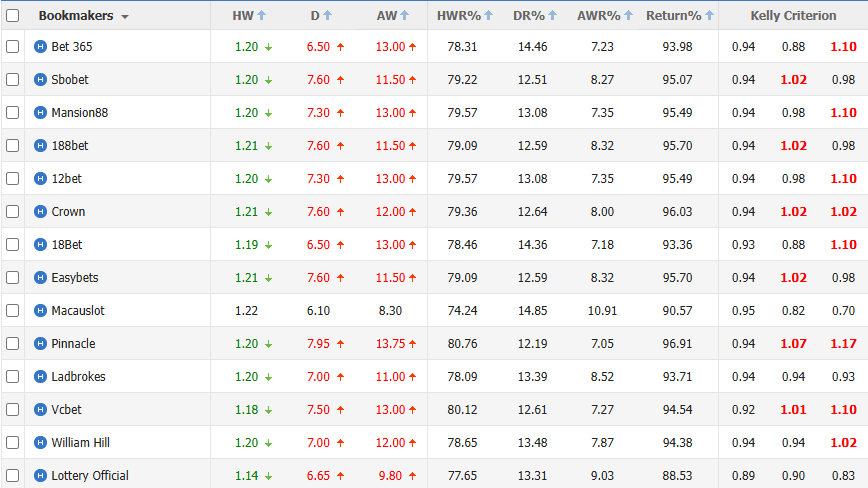 European Index(200+ agencies)