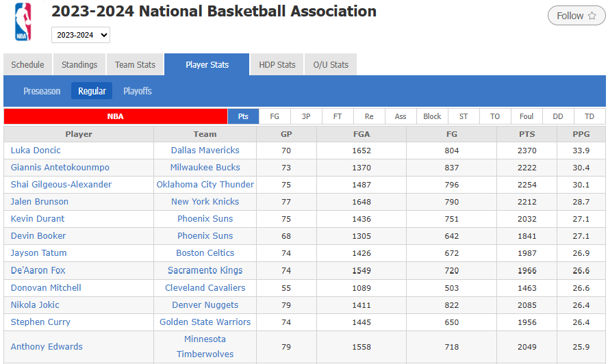 Basketball Historical Database